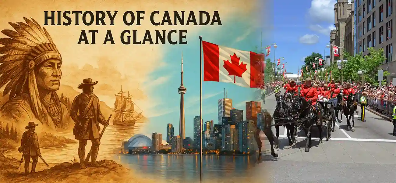 History of Canada at a Glance